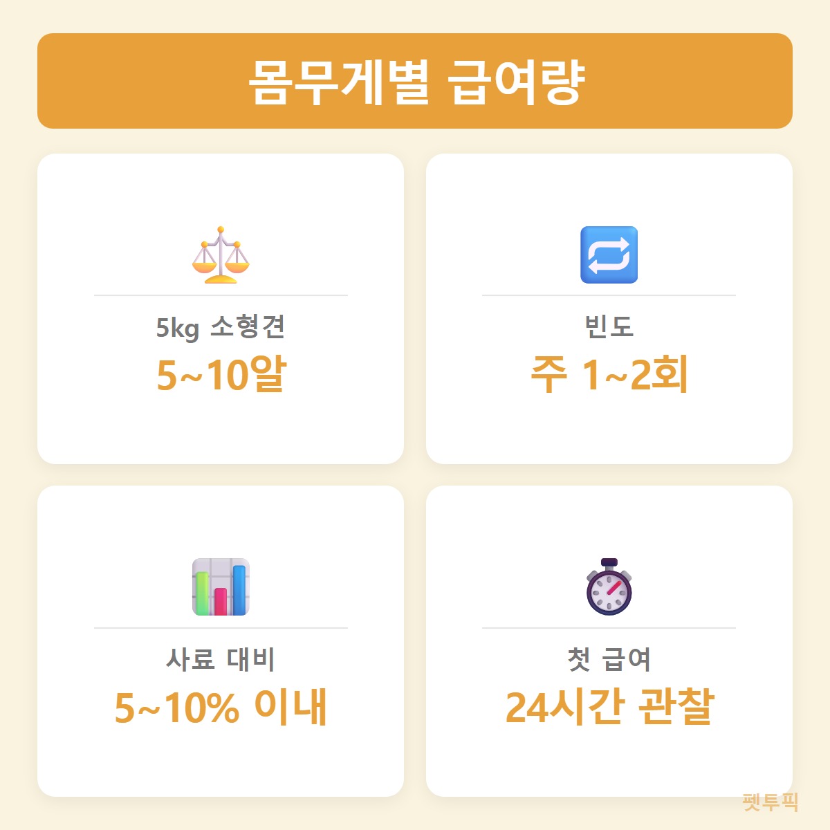 급여량