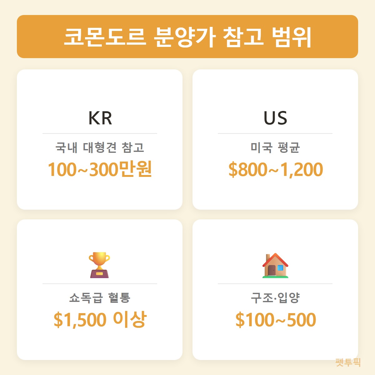 분양가