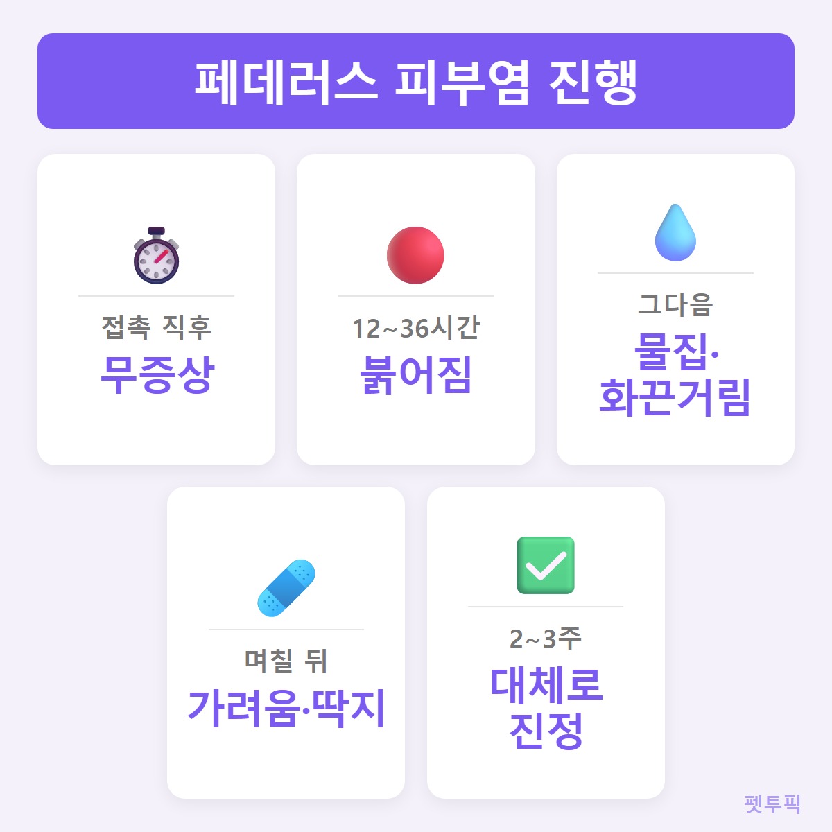 증상단계