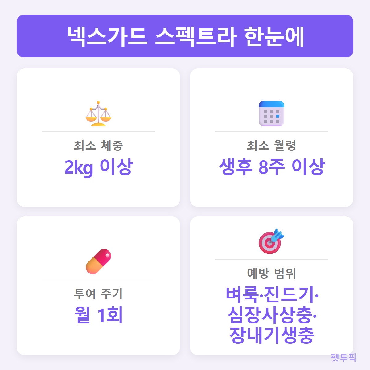 체중월령기준