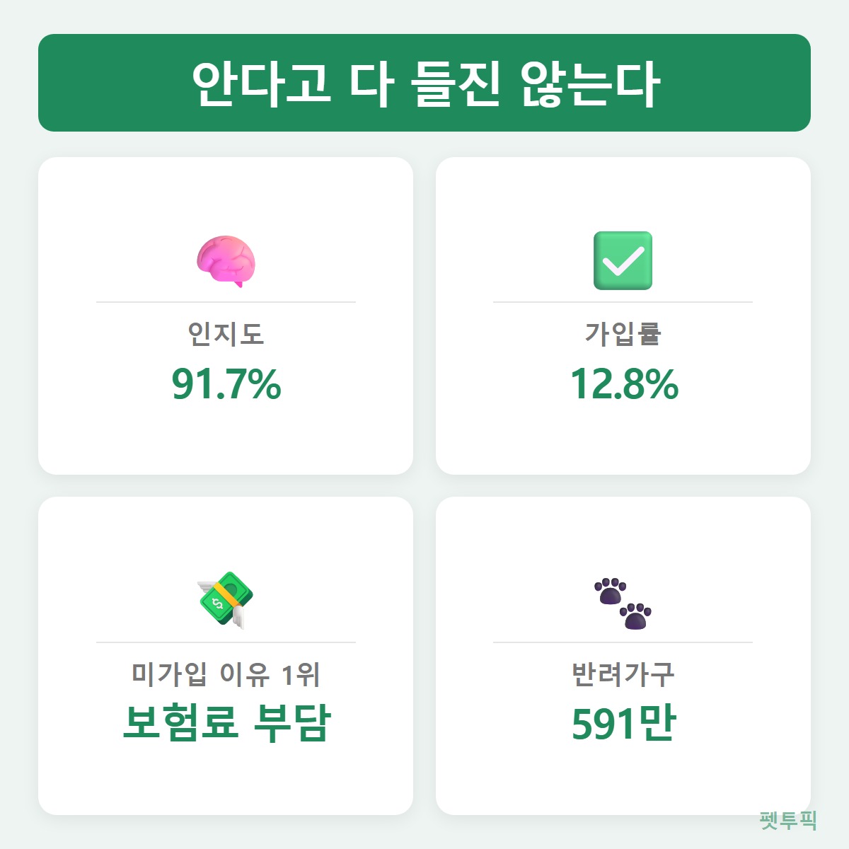 인지도가입률