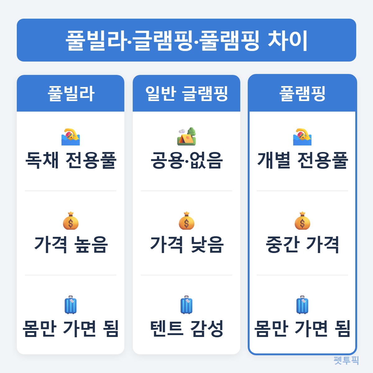 유형비교