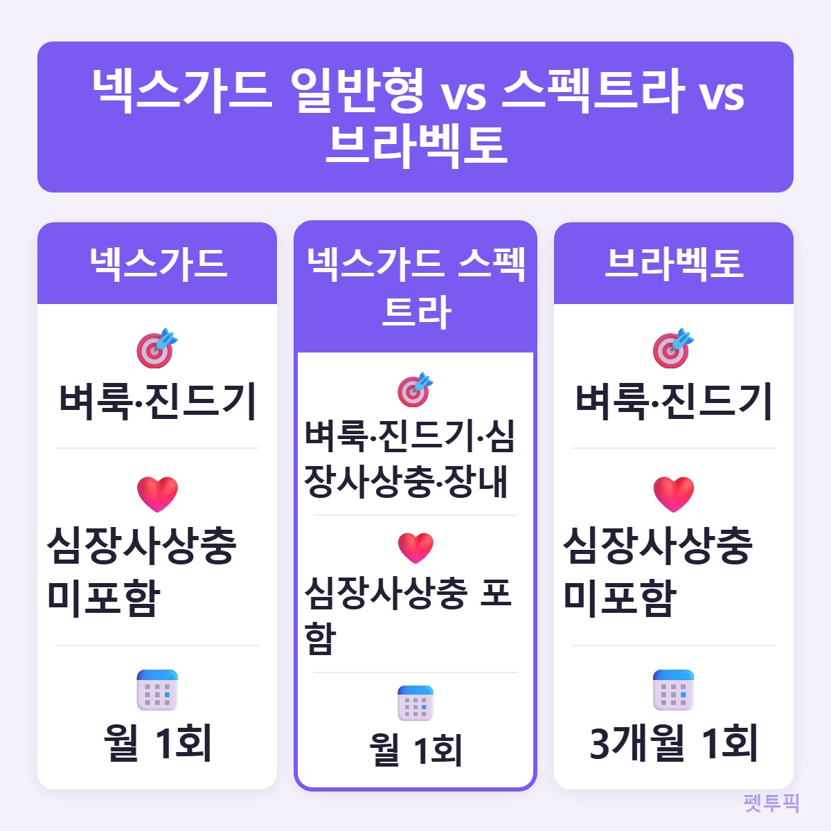 일반형비교