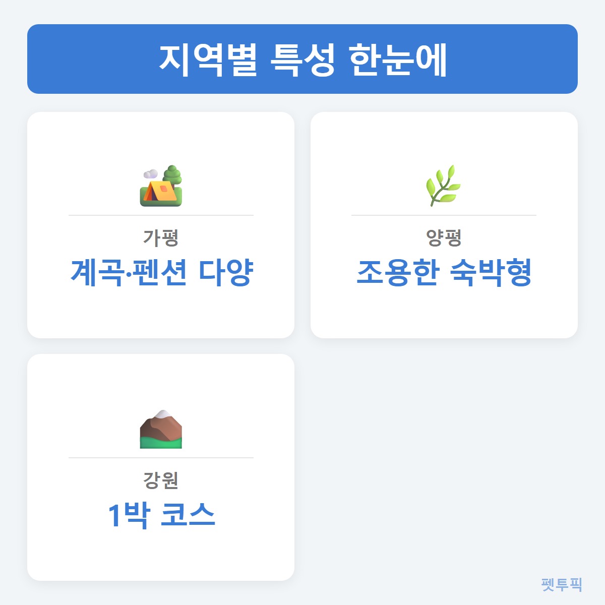 지역별특성