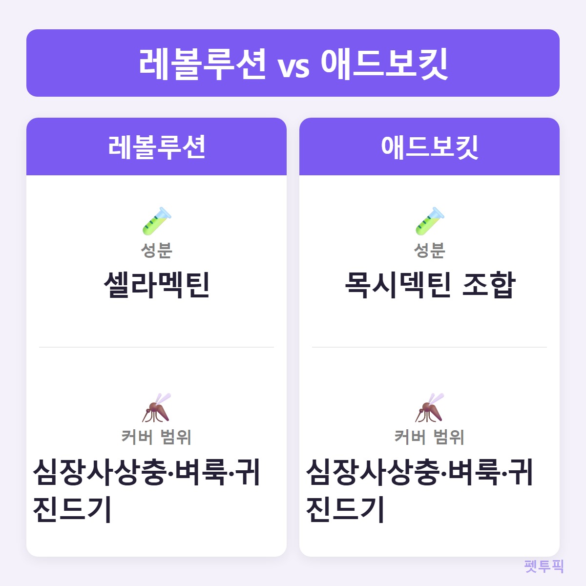 바르는약비교