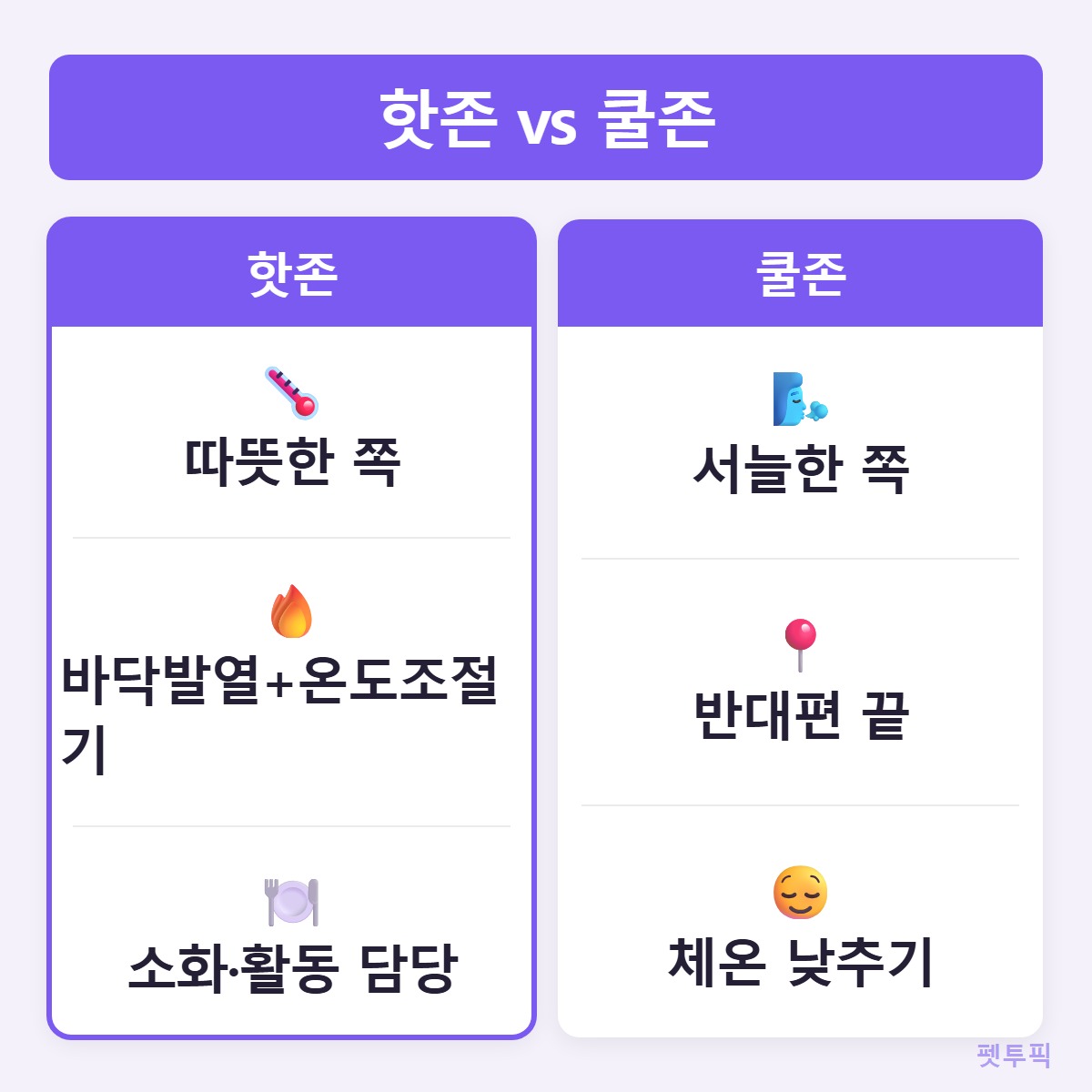 핫존쿨존