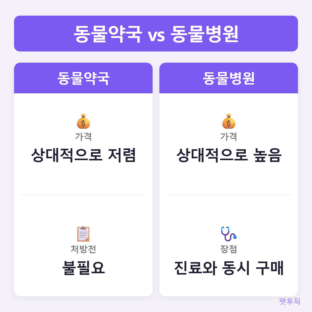 구매처비교
