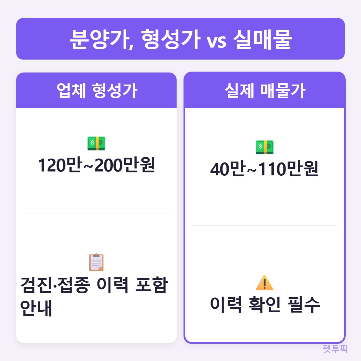 분양가비교